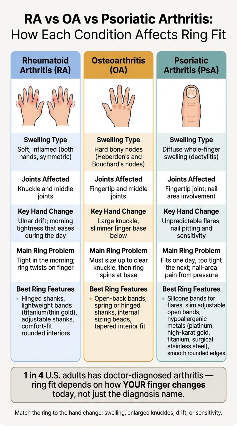 RA vs OA vs Psoriatic Arthritis: Ring Fit Guide by Hand Change