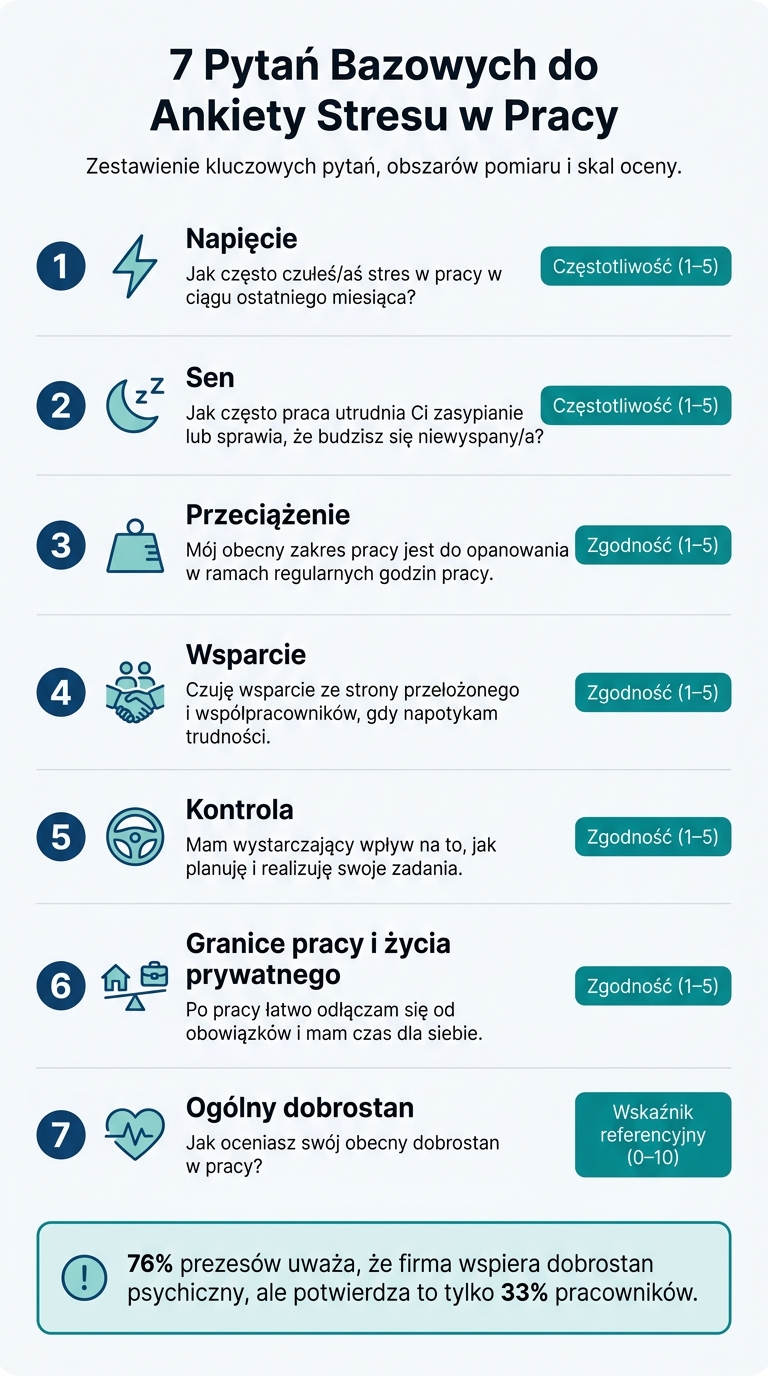 7 Pytań Bazowych do Ankiety Stresu w Pracy