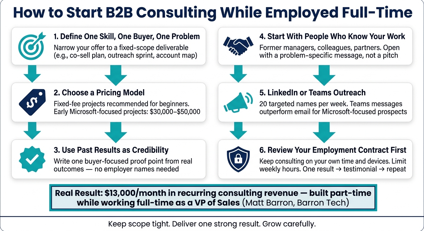 How to Start B2B Consulting While Employed Full-Time