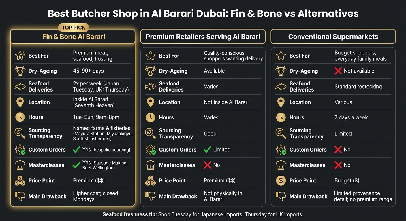 Best Butcher Shop in Al Barari Dubai: Fin & Bone vs Alternatives
