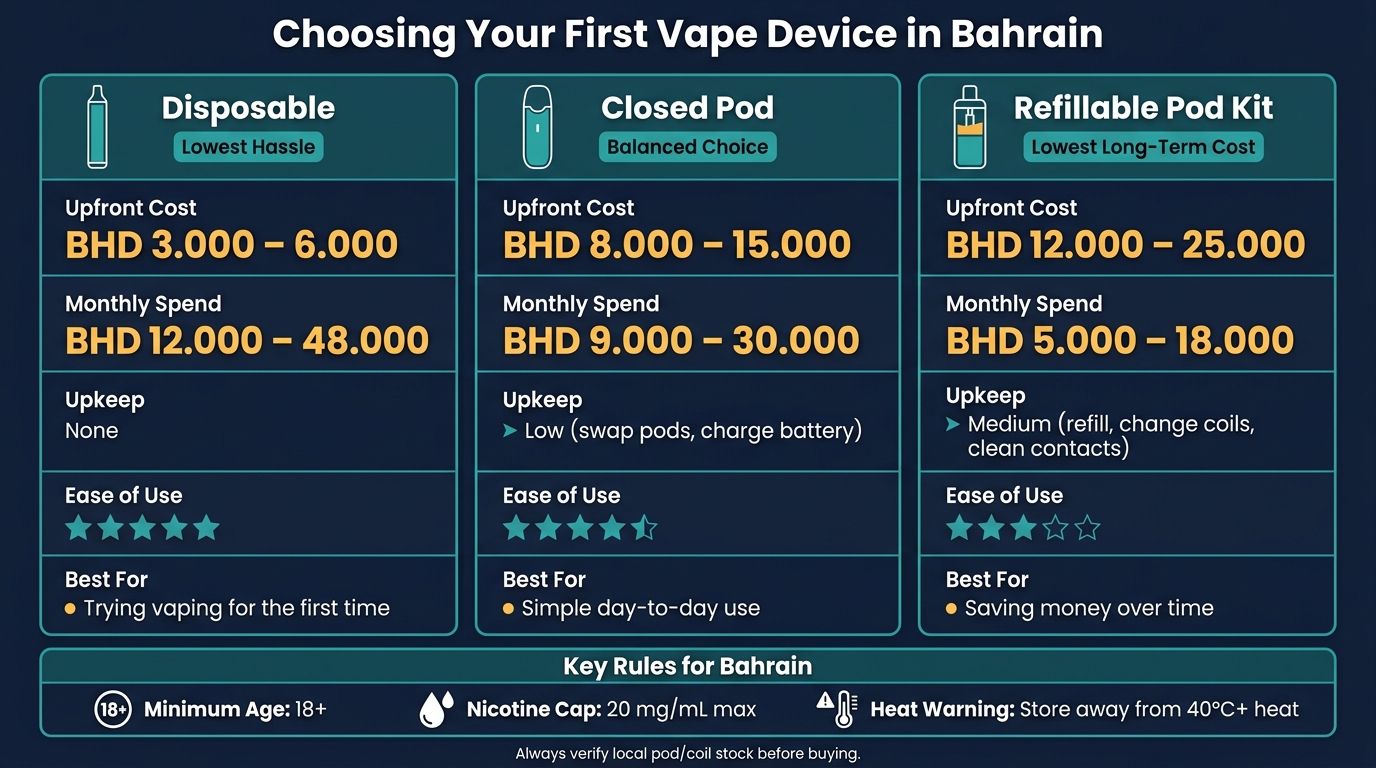 5 Tips For Choosing A Beginner Vape Device 2 Beginner vape devices in bahrain: cost & upkeep comparison