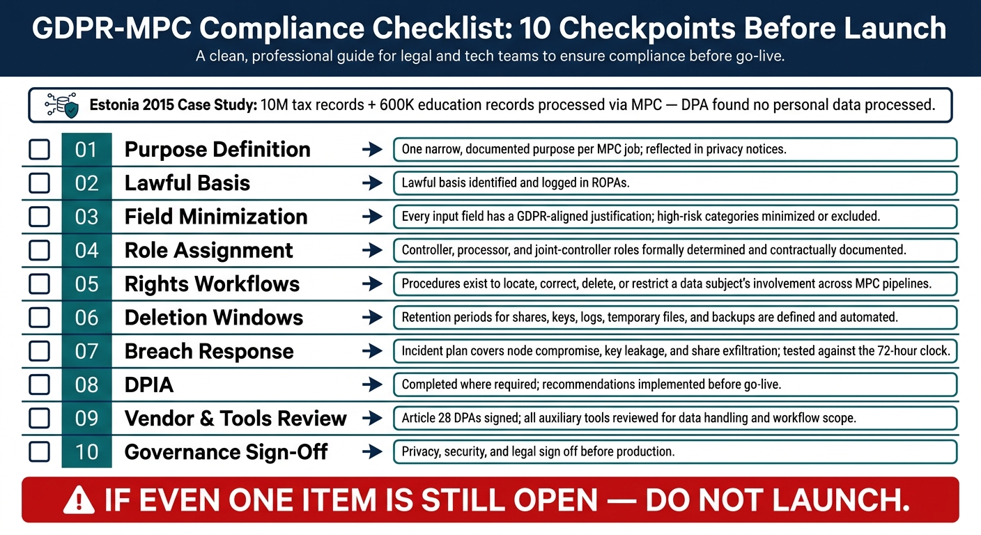 GDPR Compliance Checklist for MPC Workflows