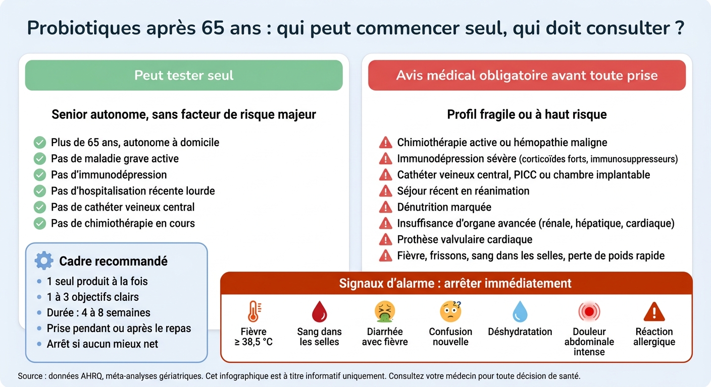 Probiotiques après 65 ans : qui peut commencer seul, qui doit consulter ?