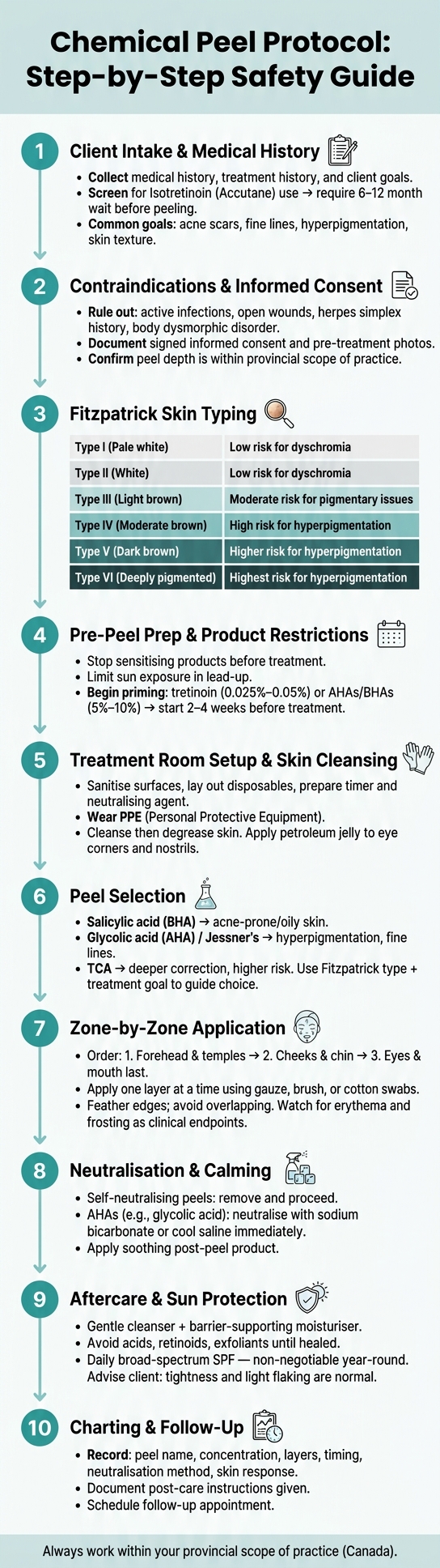 Chemical Peel Protocol: Step-by-Step Safety Guide