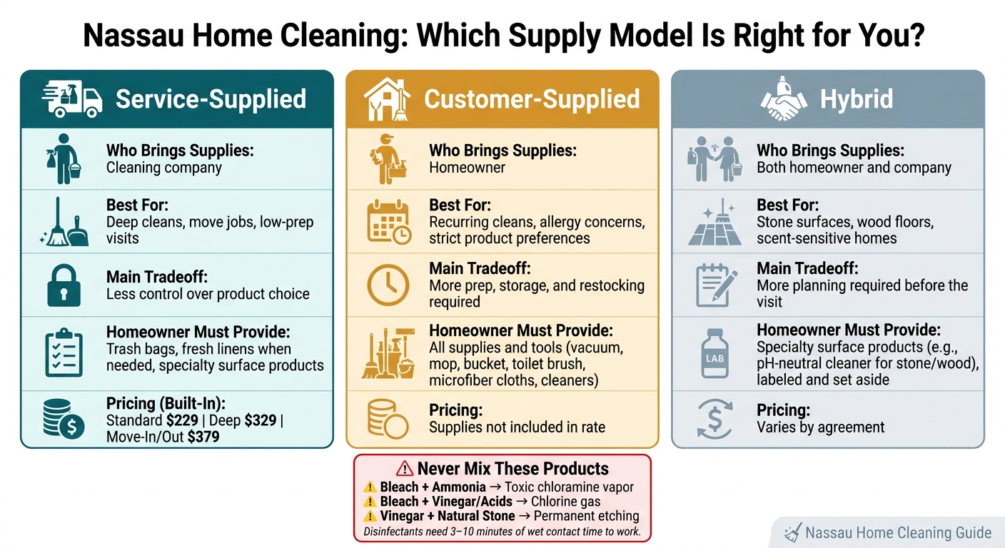 Nassau Home Cleaning Supply Models: Service vs. Customer vs. Hybrid