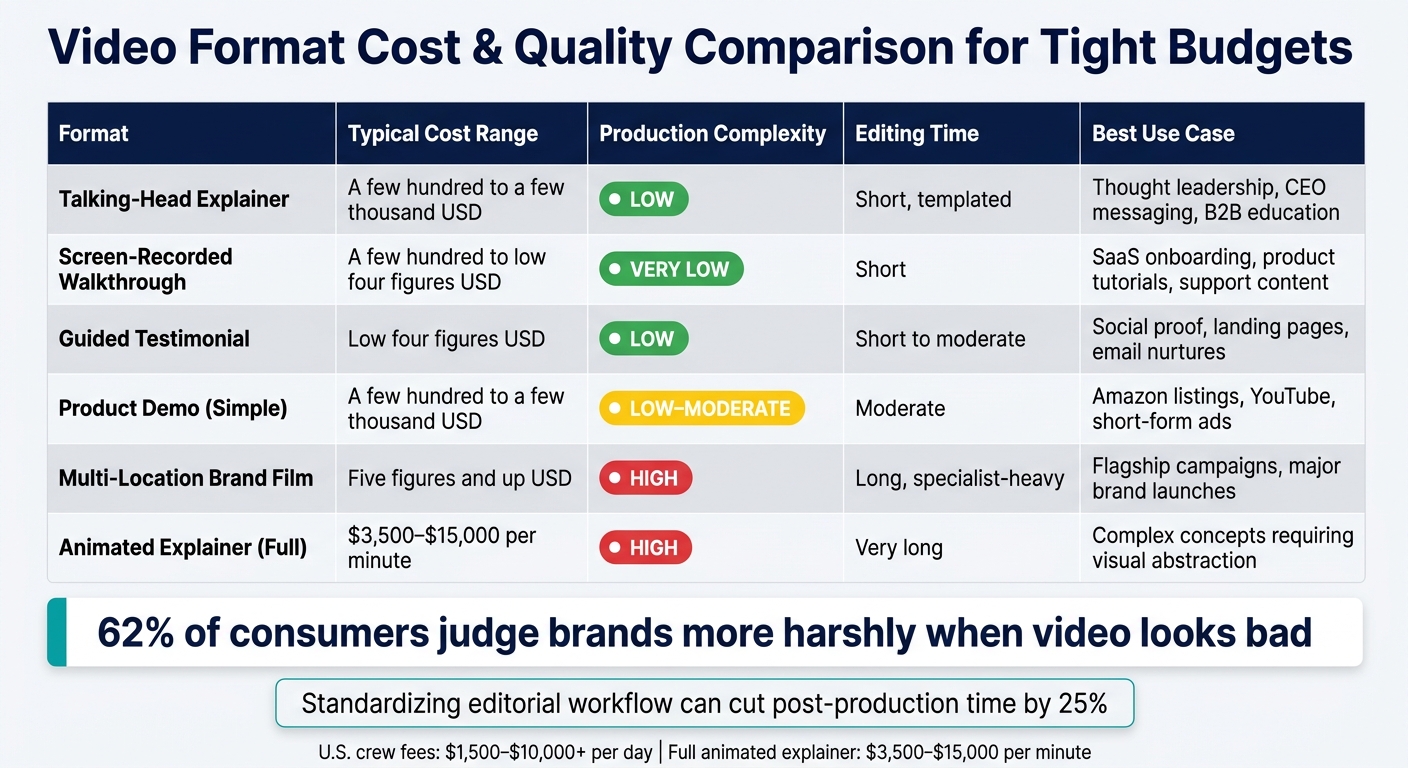 Video Format Cost & Quality Comparison for Tight Budgets