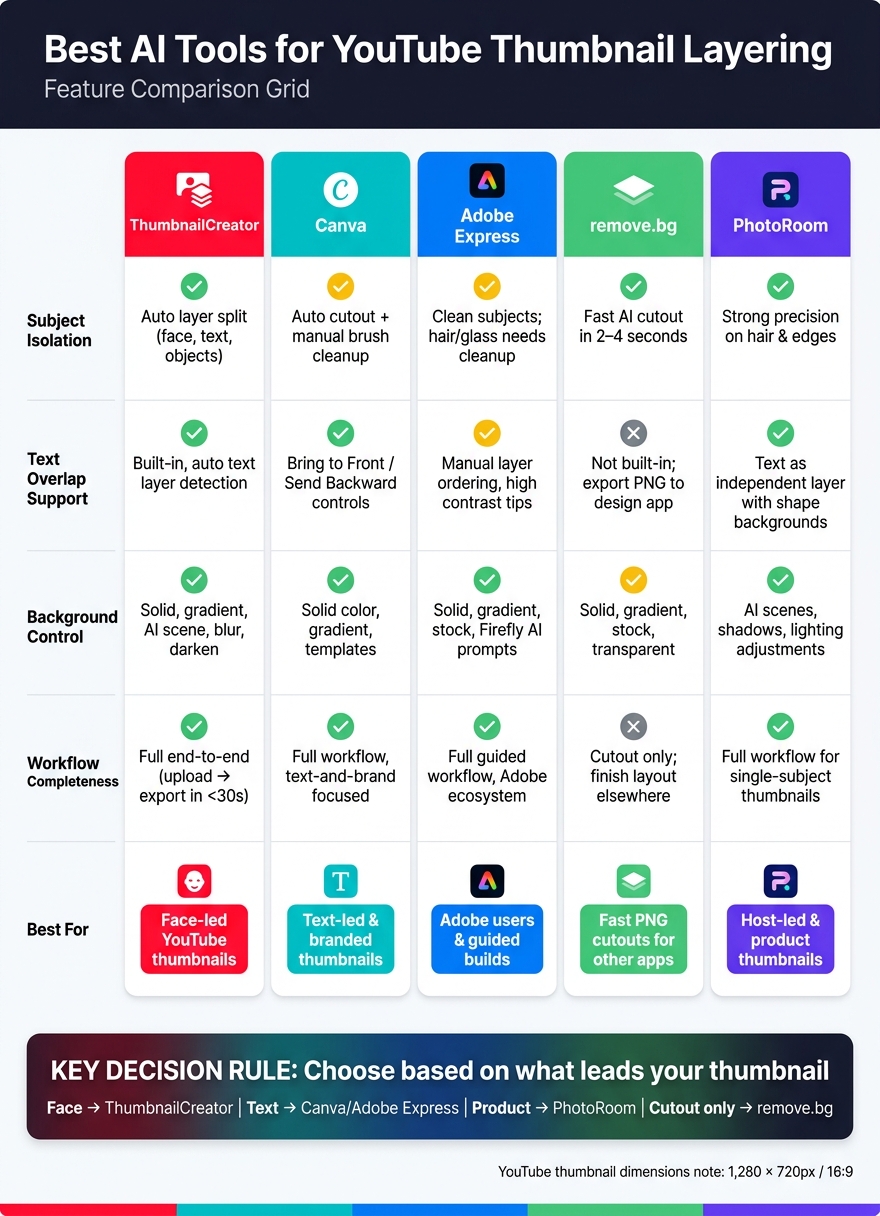 Best AI Thumbnail Tools: Side-by-Side Comparison