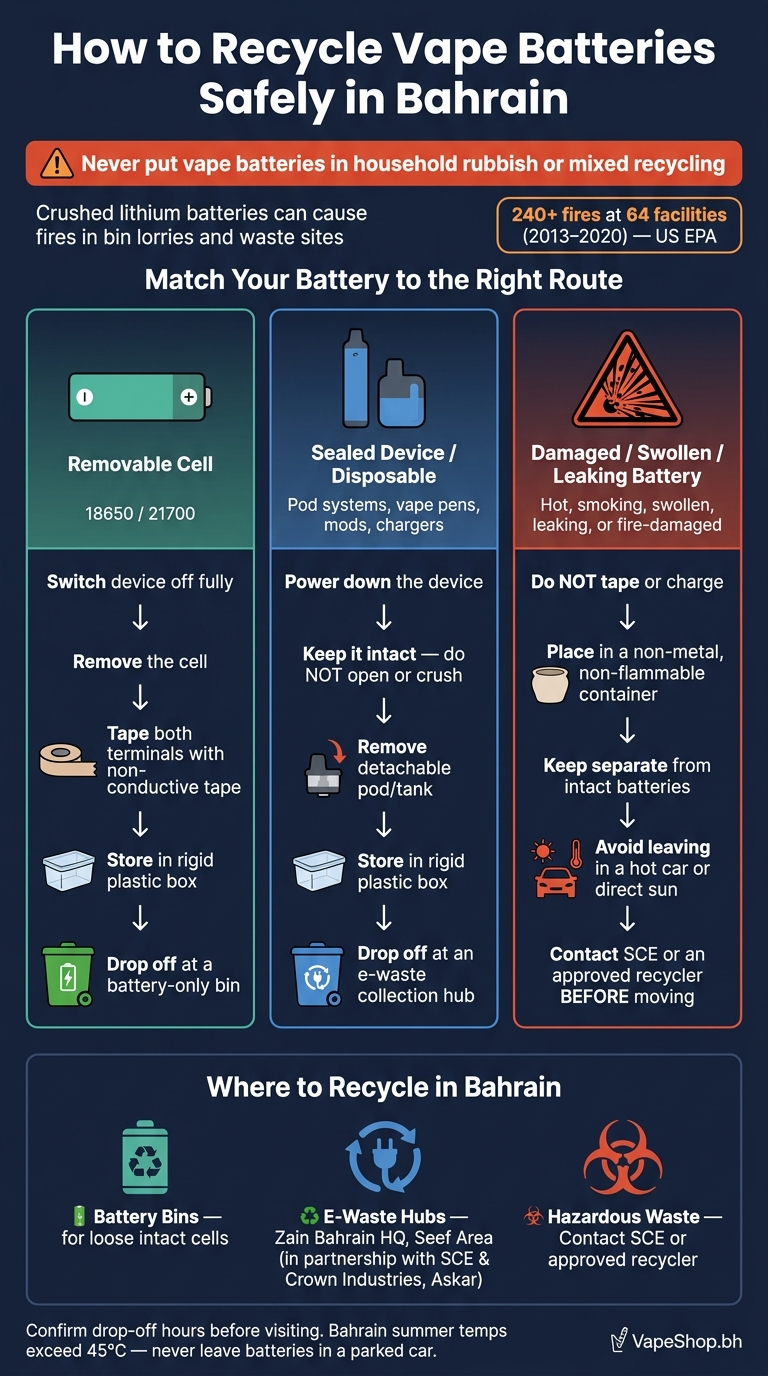 Guide To Lithium Vape Battery Recycling 2 How to recycle vape batteries safely in bahrain