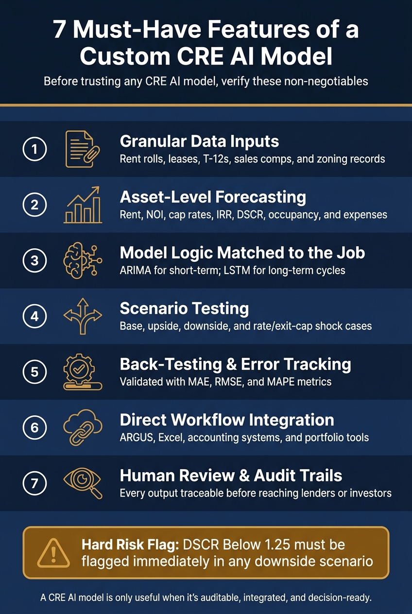 7 Must-Have Features of a Custom CRE AI Model