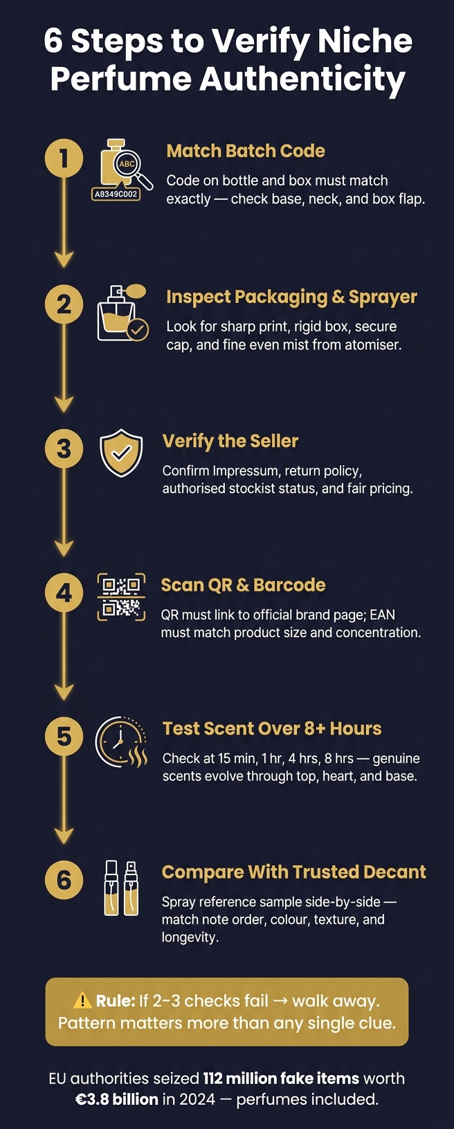 6-Step Niche Perfume Authenticity Check