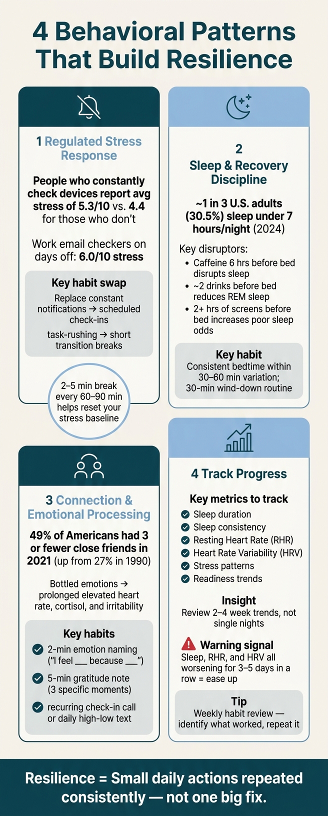 4 Behavioral Patterns That Build Resilience: Key Stats & Habits