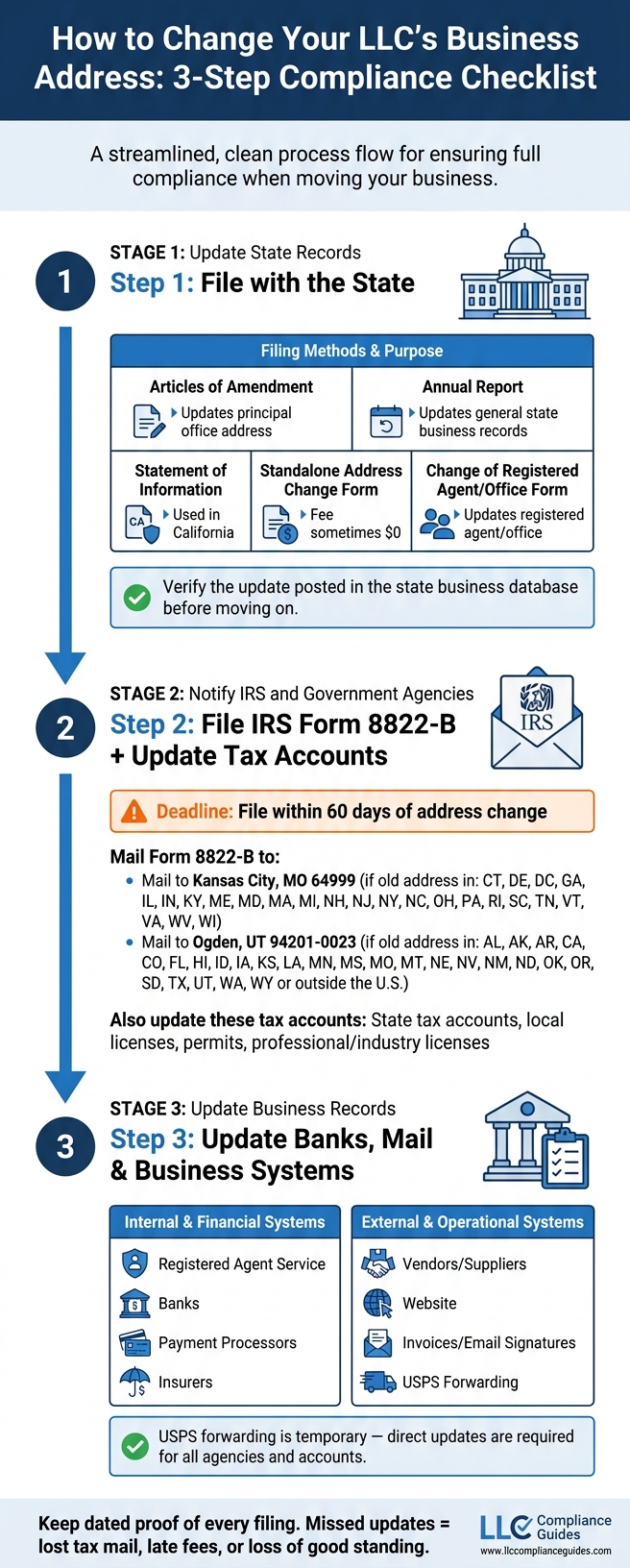 How to Change Your LLC's Business Address: 3-Step Compliance Checklist