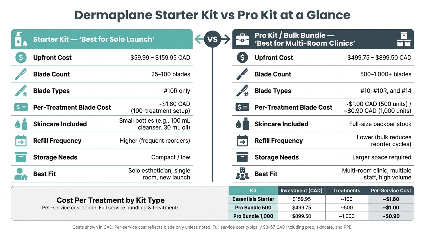 Dermaplane Starter Kit vs Pro Kit: Cost & Features Compared