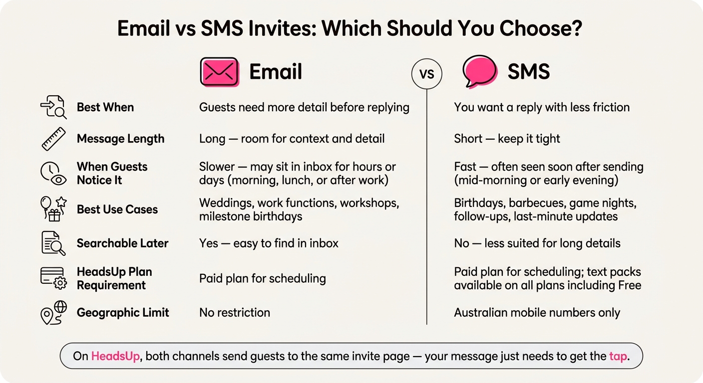 Email vs SMS Invites: Which Should You Choose?