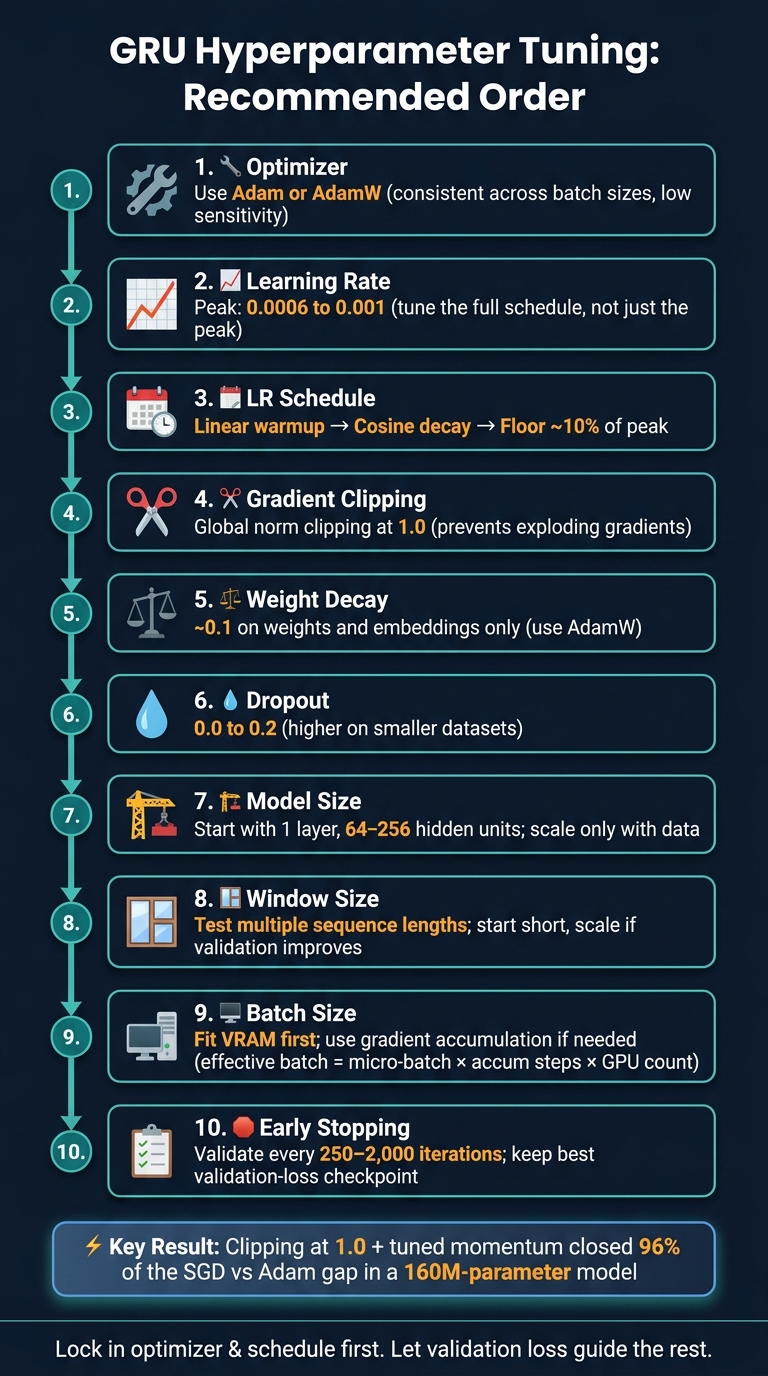 GRU Hyperparameter Tuning Order: Step-by-Step Cheat Sheet