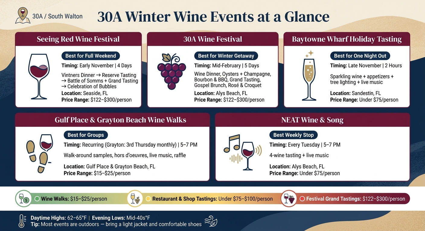 30A Winter Wine Events: Festival vs. Casual Tasting Guide
