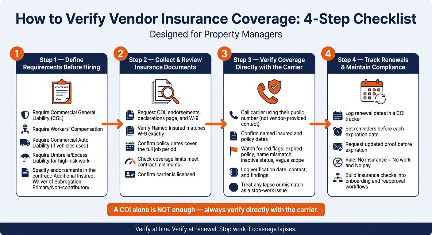How to Verify Vendor Insurance Coverage: 4-Step Checklist