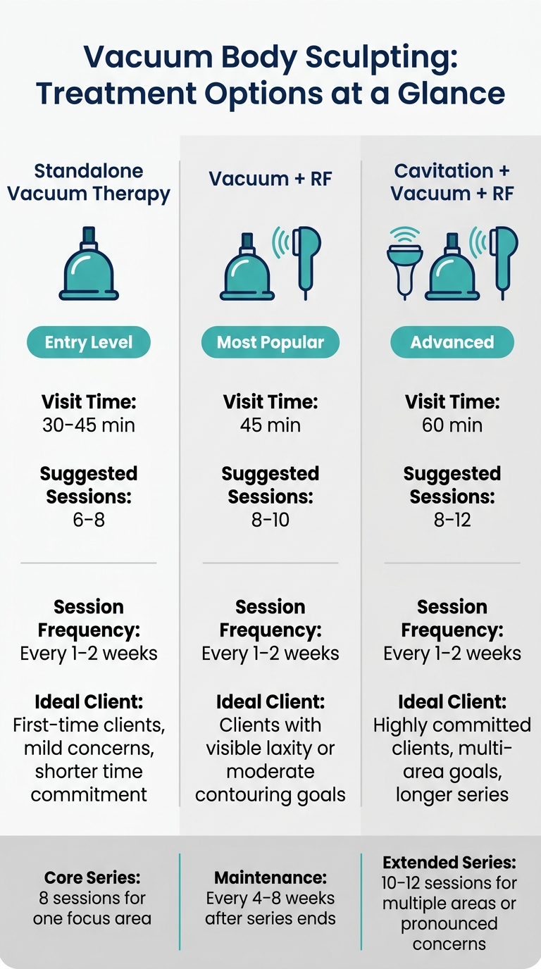 Vacuum Body Sculpting Treatment Options: Time, Sessions & Client Fit