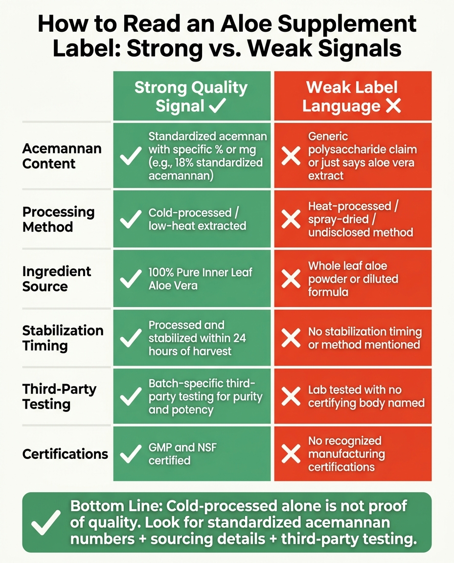 Cold-Processed Aloe Supplement: Strong vs. Weak Label Signals