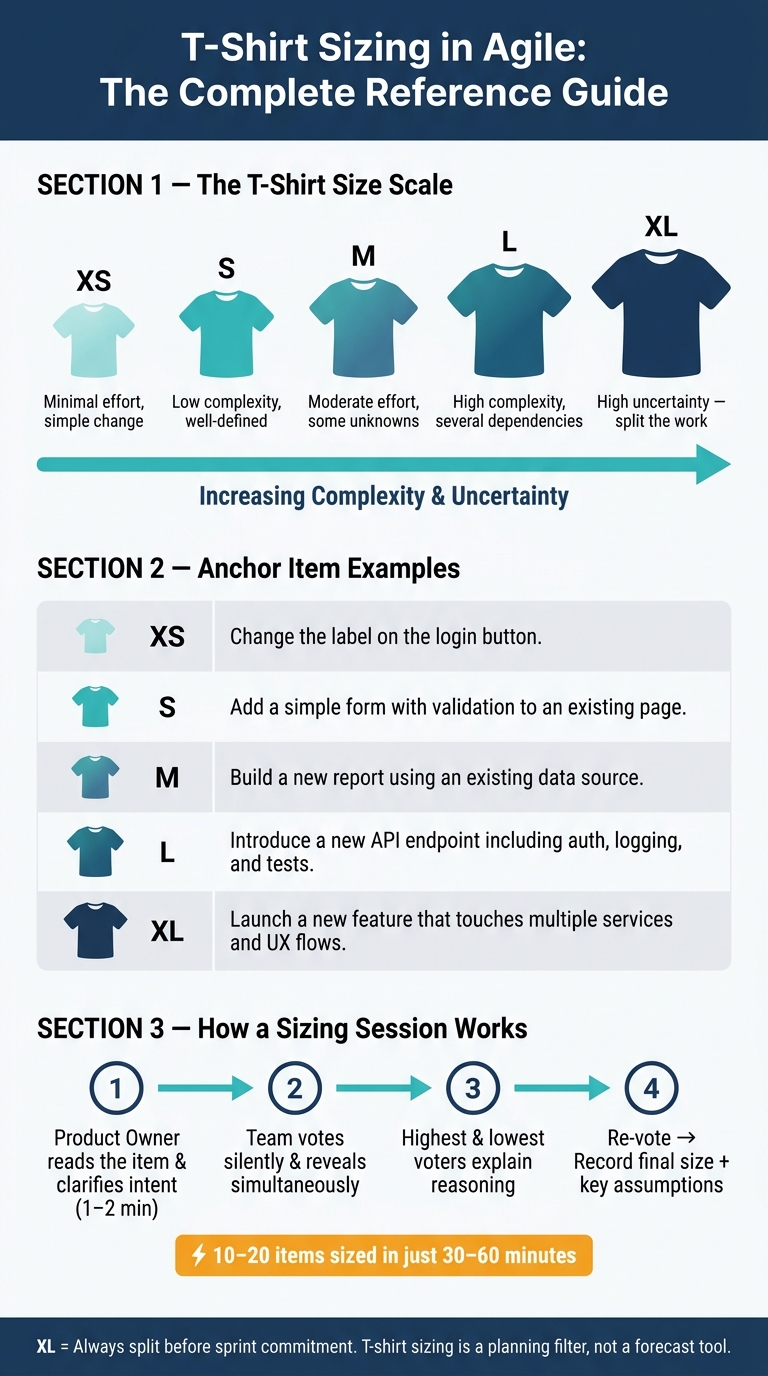T-Shirt Sizing in Agile: Scale, Anchors & When to Use It