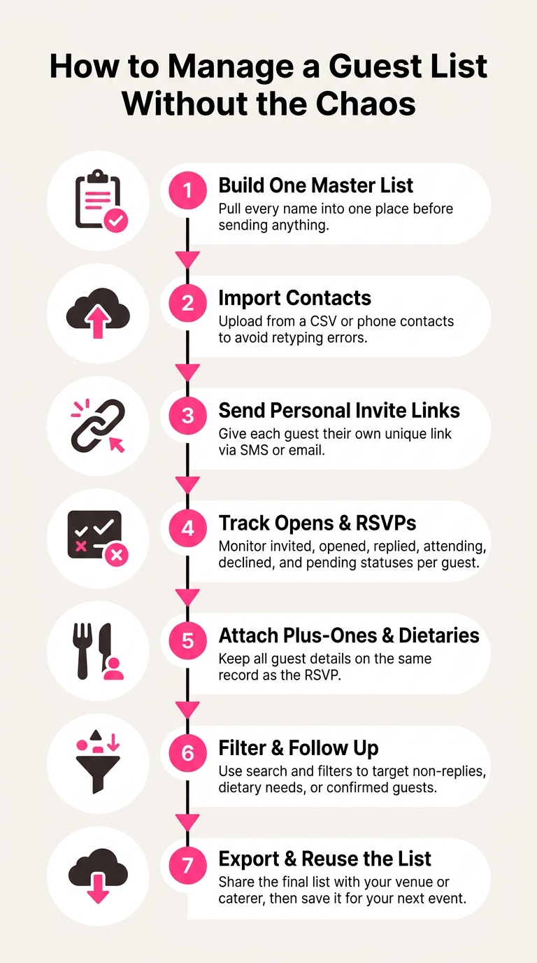 How to Manage a Guest List: 7-Step Process