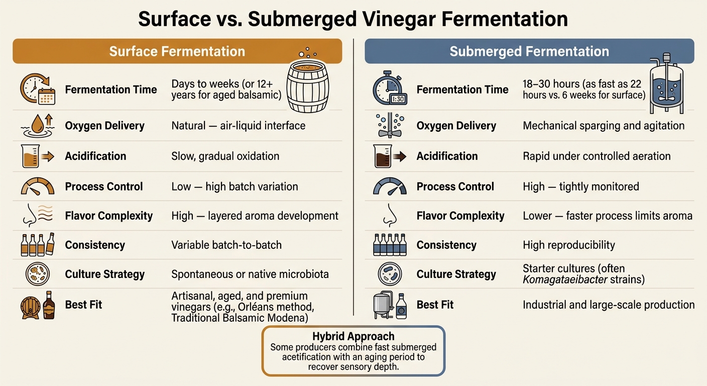 Surface vs. Submerged Vinegar Fermentation: Key Differences