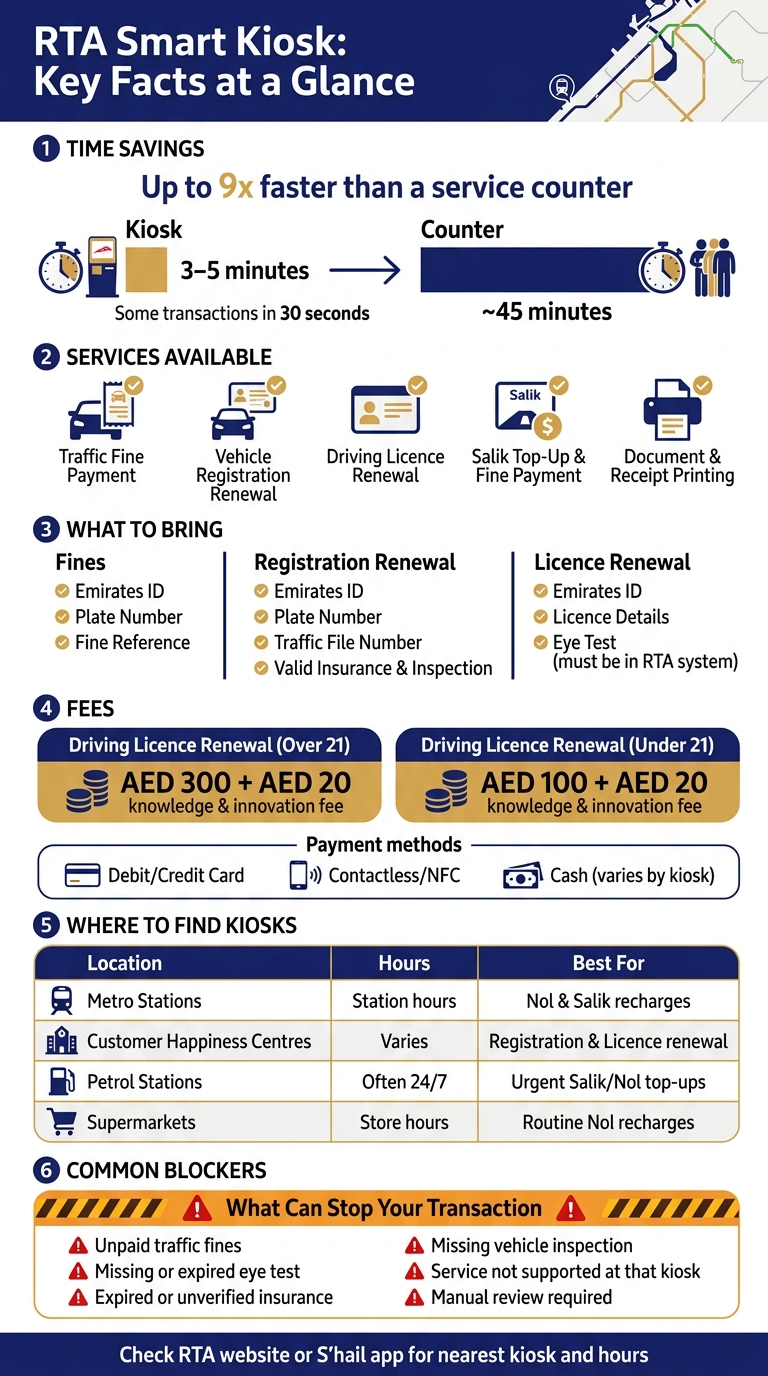 RTA Smart Kiosk vs Counter: Time, Cost & Services at a Glance