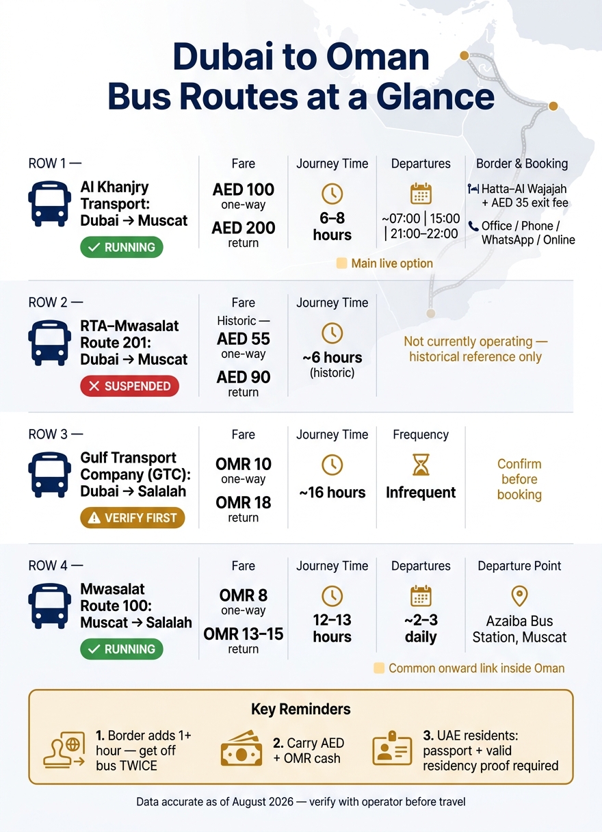 Dubai to Oman Bus Routes: Fares, Times & Status (2026)