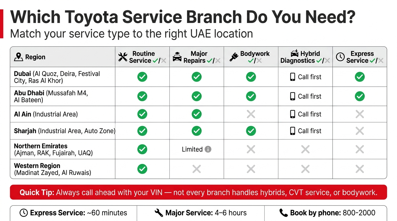 Toyota UAE Service Centre Branch Guide: Which Branch Is Right for You?