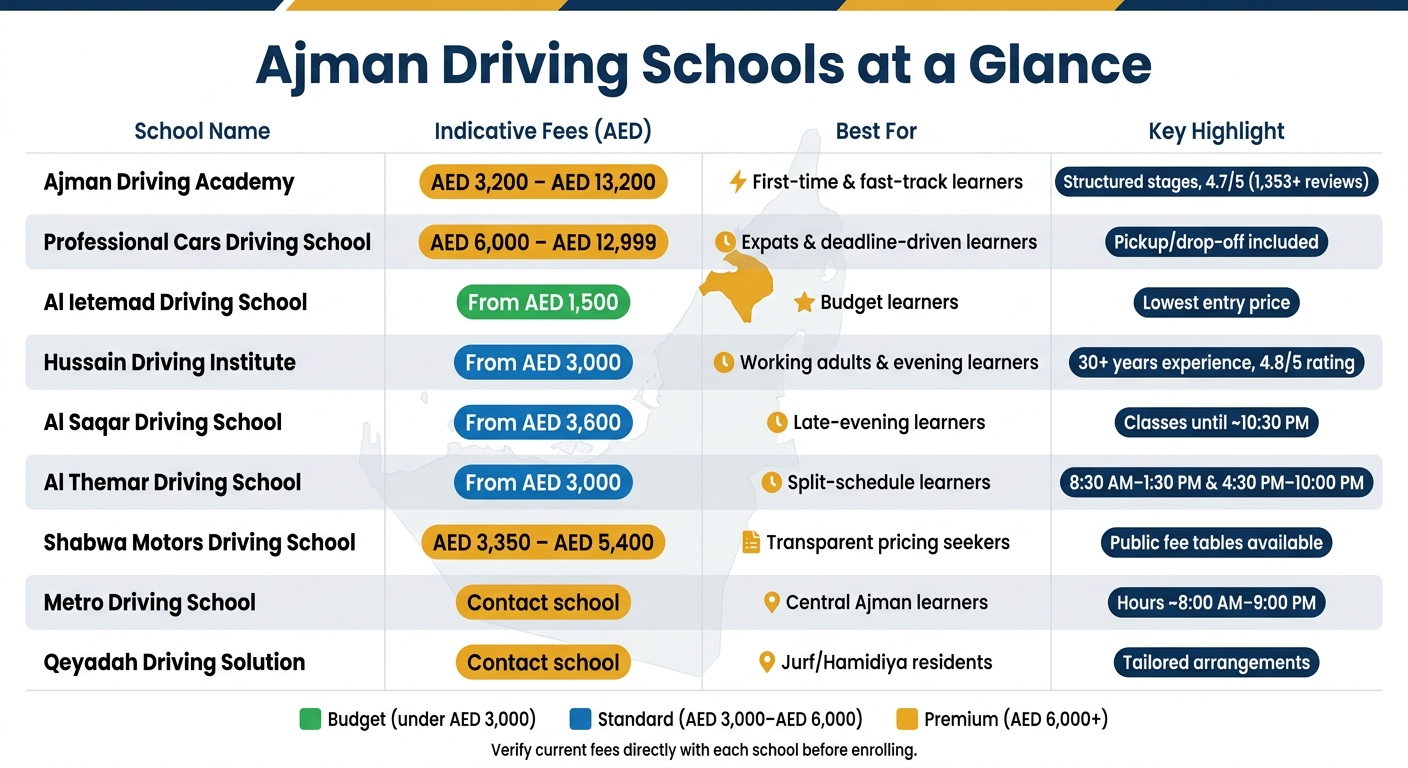 Ajman Driving Schools Compared: Fees, Timings & Best For
