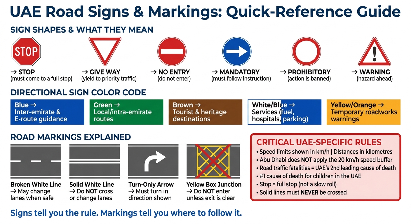 UAE Road Signs & Markings: A Visual Quick-Reference Guide
