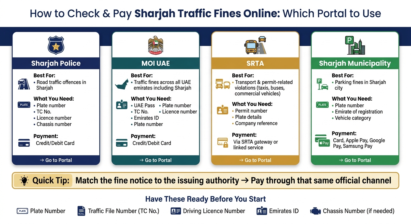 How to Check & Pay Sharjah Traffic Fines Online: Which Portal to Use