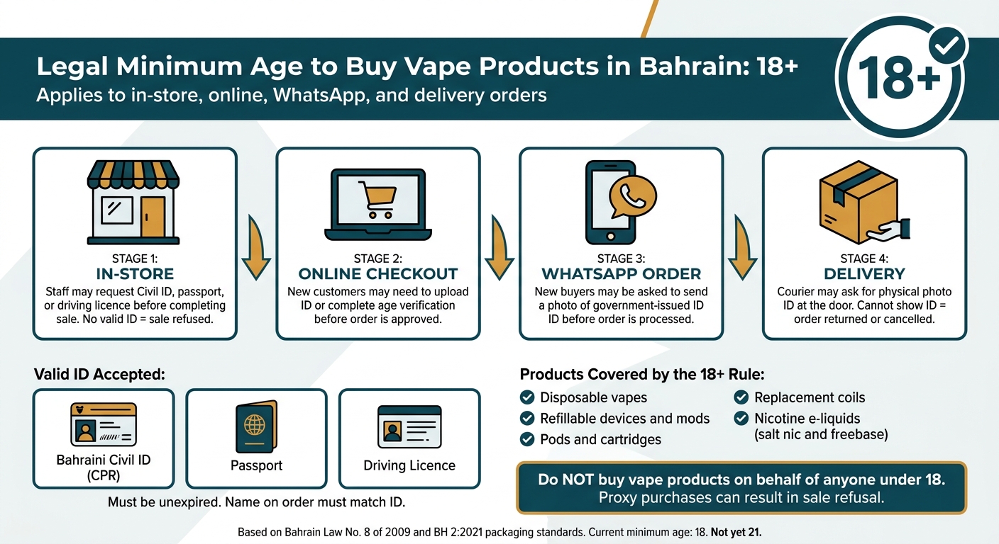 Vaping Age Rules In Bahrain 2 Bahrain vape age check process: what to expect at every stage