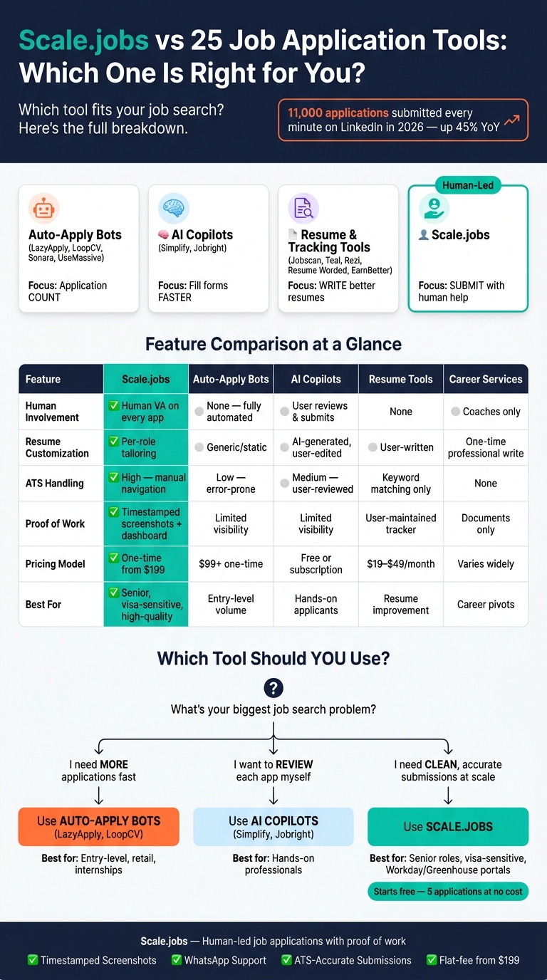 Scale.jobs vs 25 Job Application Tools: Which One Is Right for You?