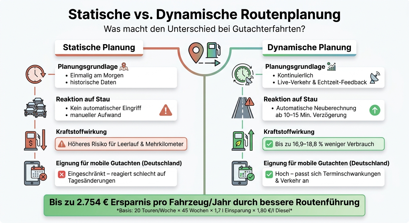 Statische vs. Dynamische Routenplanung: Kraftstoff & Kosten im Vergleich