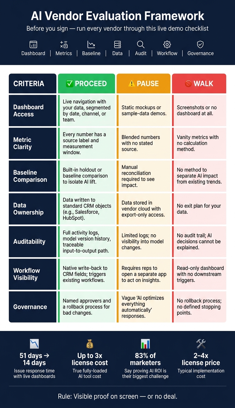 AI Vendor Evaluation: Proceed, Pause, or Walk Decision Framework