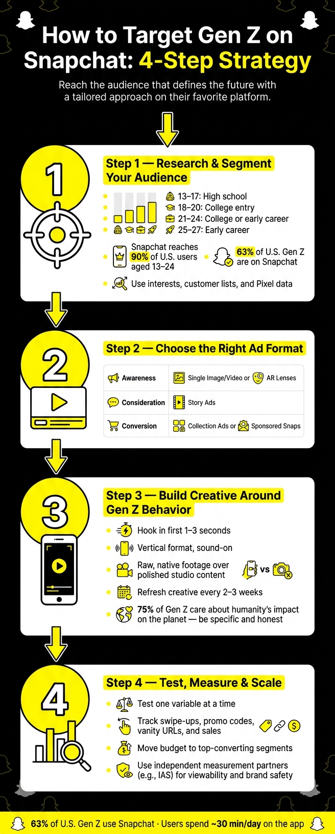 How to Target Gen Z on Snapchat: 4-Step Strategy