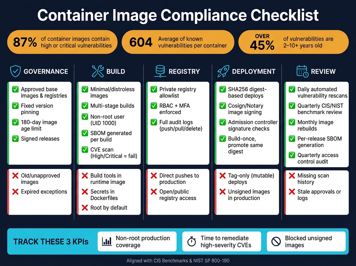 Container Image Compliance Checklist: Key Controls at a Glance