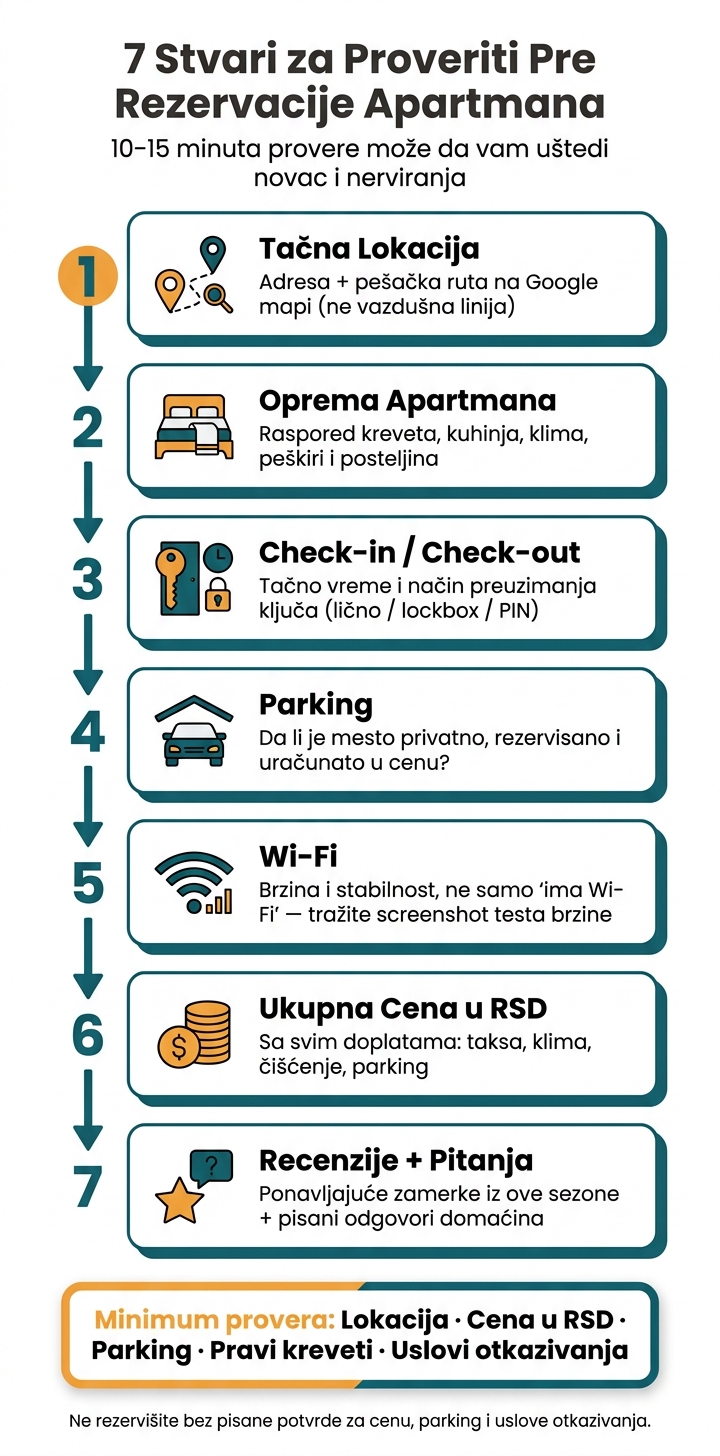 7 Stvari za Proveriti Pre Rezervacije Apartmana (10–15 min)