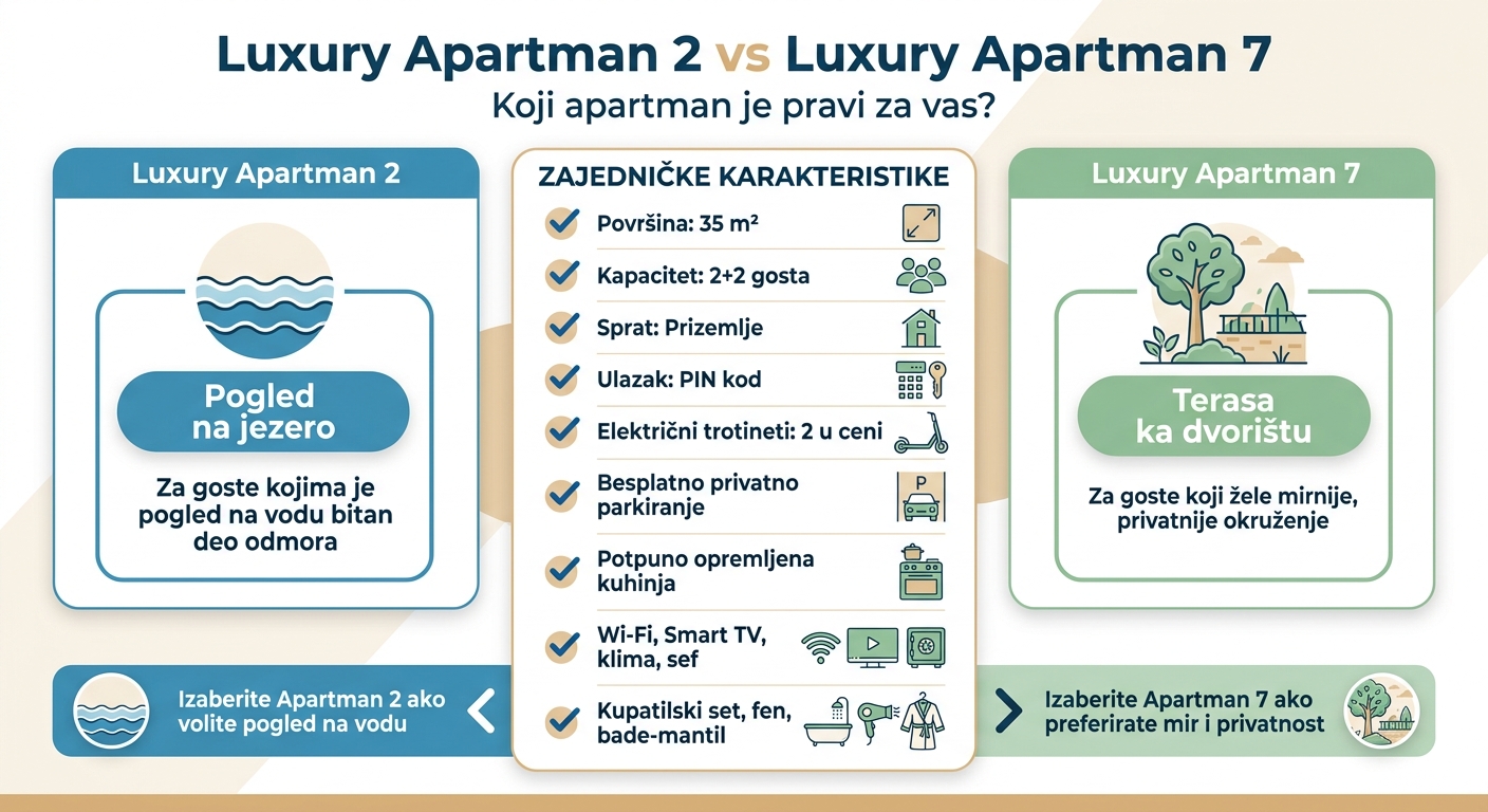 KseDan SmartStayRide: Luxury Apartman 2 vs Luxury Apartman 7