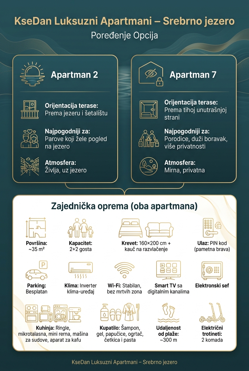KseDan Apartmani – Apartman 2 vs Apartman 7: Ključne Razlike