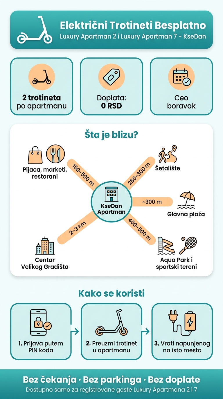 Besplatni Električni Trotineti – KseDan Apartmani: Ključne Informacije