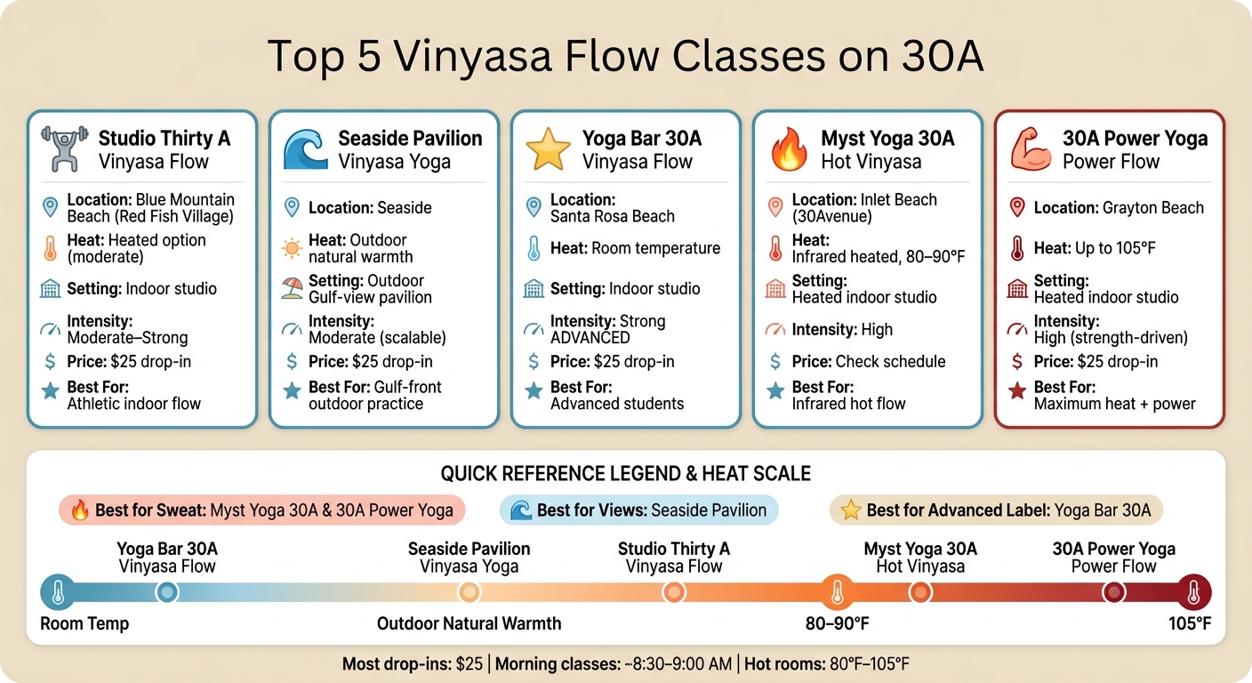 Top 5 Vinyasa Flow Classes on 30A: Side-by-Side Comparison