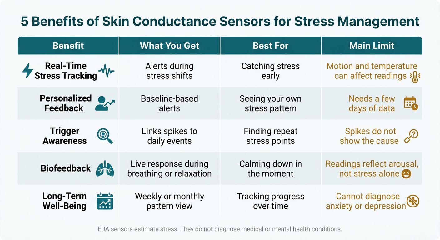 5 Benefits of Skin Conductance Sensors for Stress Management