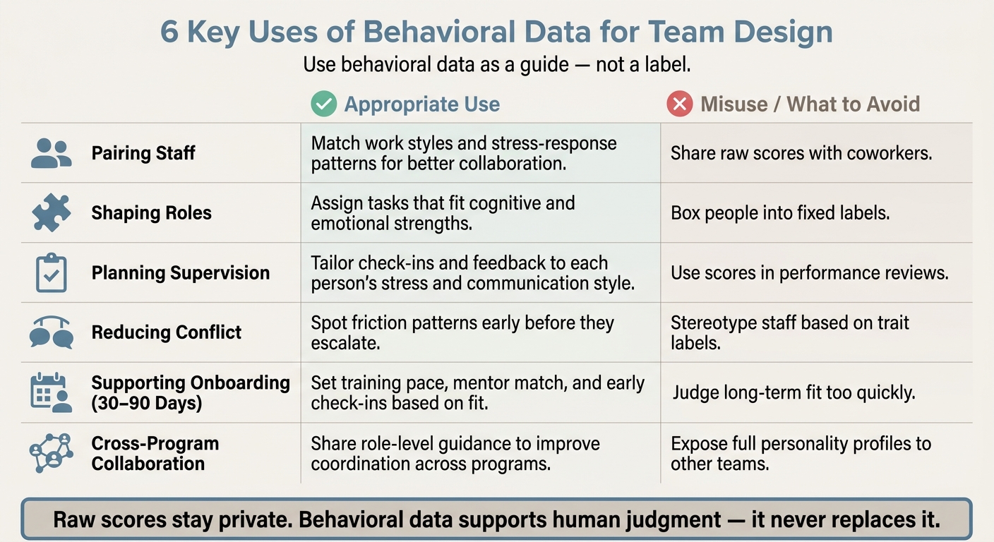 6 Key Uses of Behavioral Data for Team Design: Do's and Don'ts