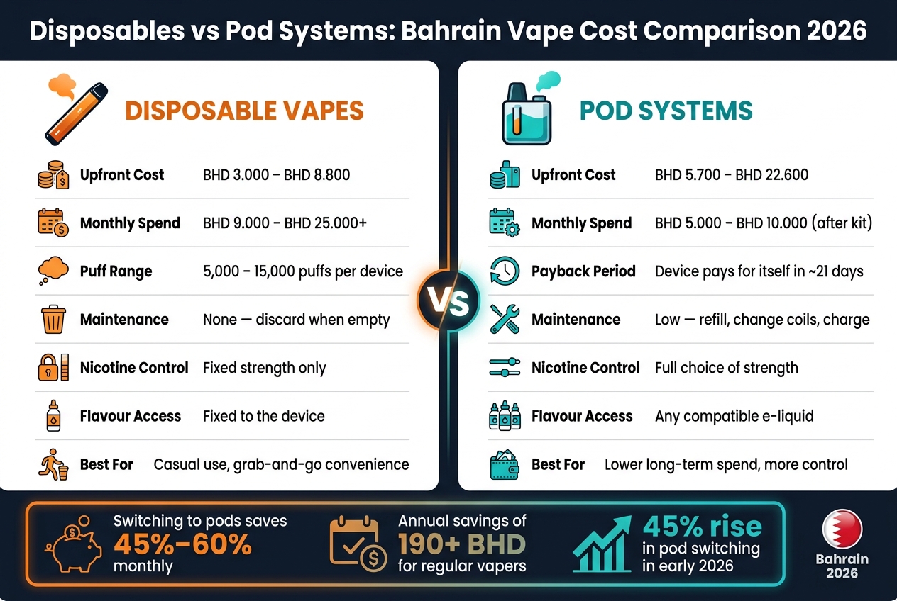 New Year Vape Trends In Bahrain 2026 2 Disposables vs pod systems: bahrain vape cost comparison 2026