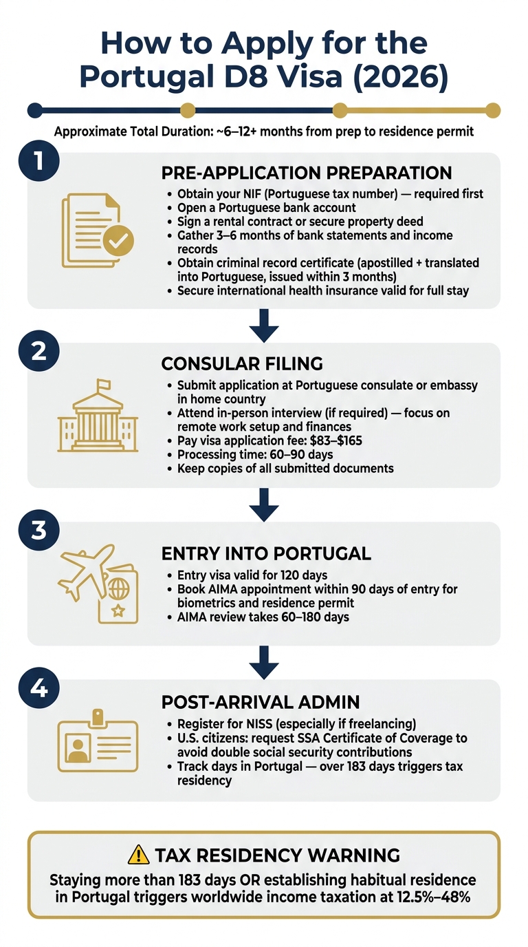 Portugal D8 Visa Application Process: Step-by-Step Guide 2026