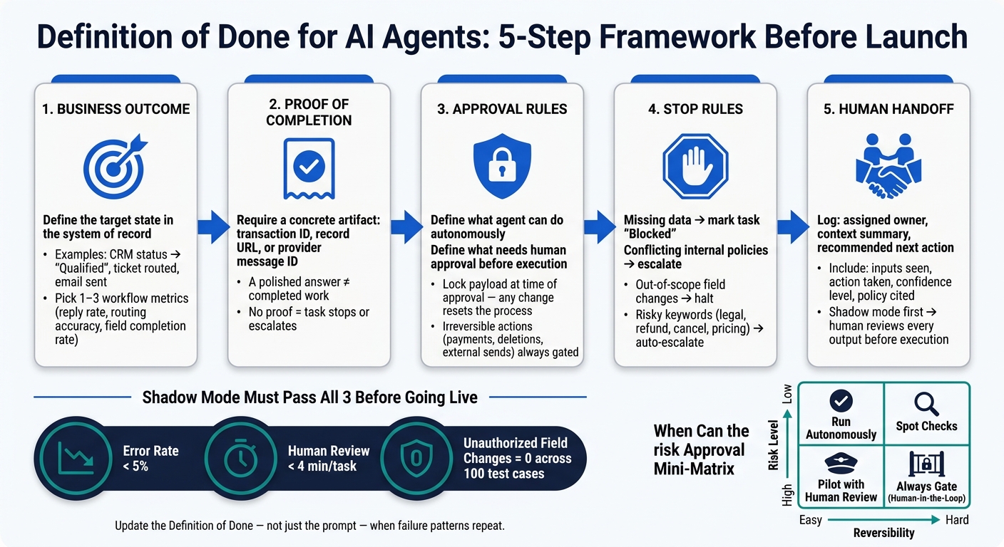 Definition of Done for AI Agents: 5-Step Framework Before Launch
