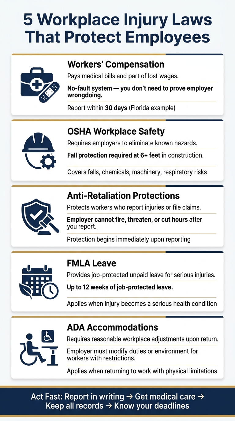 5 Workplace Injury Laws That Protect Employees: Quick Reference Guide