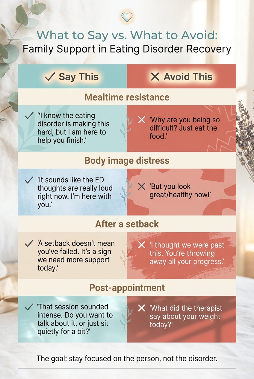 Helpful vs. Harmful Family Support Phrases in Eating Disorder Recovery